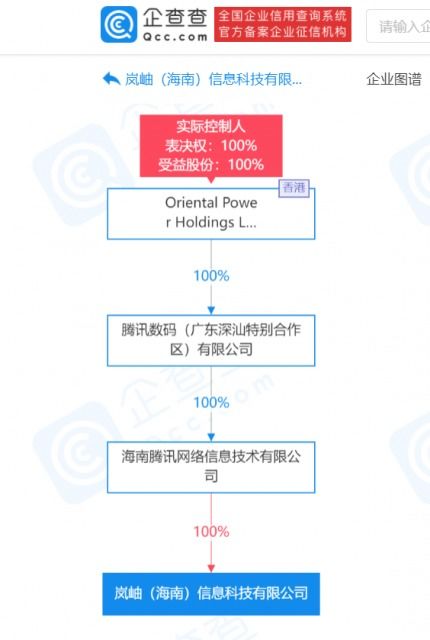 騰訊海南新公司揭牌 深耕軟件開發(fā)與信息技術(shù)咨詢服務(wù)，賦能區(qū)域數(shù)字經(jīng)濟(jì)高質(zhì)量發(fā)展